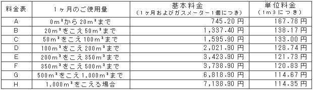 9月の一般ガス供給約款料金表（税込）