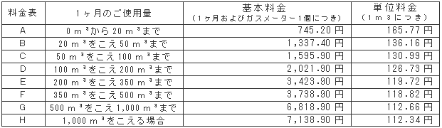 10月の一般ガス供給約款料金表（税込）