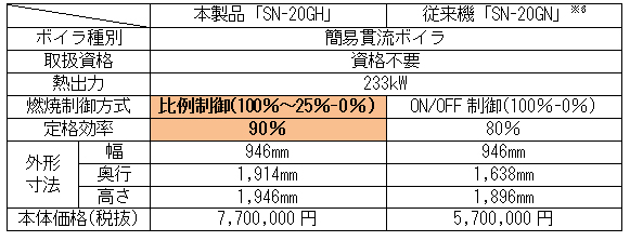 仕様