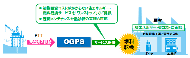 事業の概要
