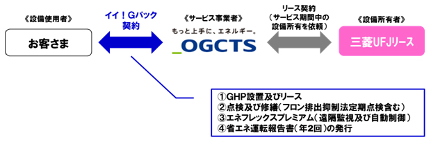 「イイ！Gパック」のスキーム図
