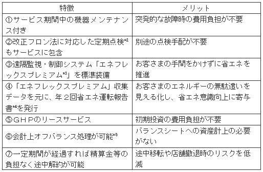 「イイ！Gパック」の特徴
