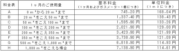 12月の一般ガス供給約款料金表（税込）