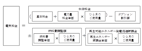 料金計算方法