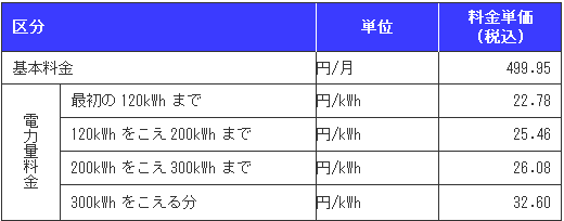 ベースプランA