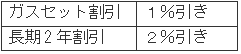 オプション割引