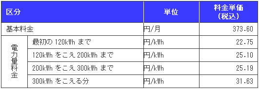 家庭用ガス発電プラン