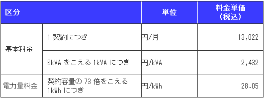 ベースプランB