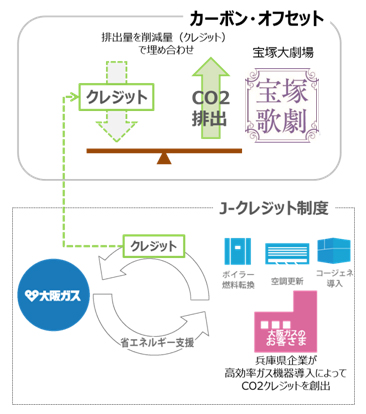 本カーボン・オフセットの概要