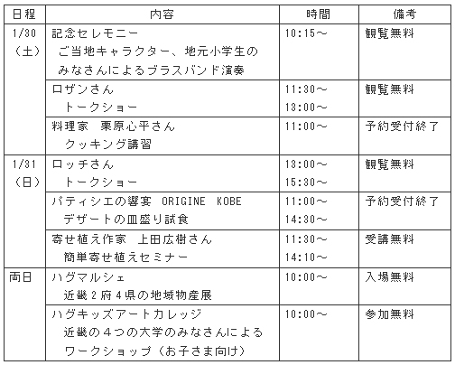 1月30日（土）～31日（日）の「1stアニバーサリーフェスタ」について