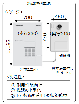 新型燃料電池 