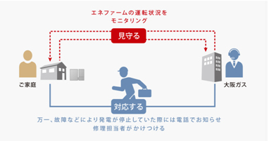 発電見守りサービス