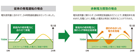 新製品の運転イメージ