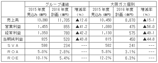 収支計画