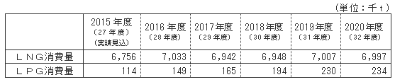 原料消費計画