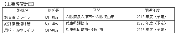 主要導管計画