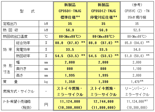 仕様（35kW ジェネライト）