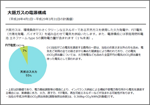 (ご参考)　電源構成について（当社ホームページより）