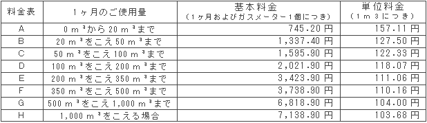 6月の一般ガス供給約款料金表（税込）