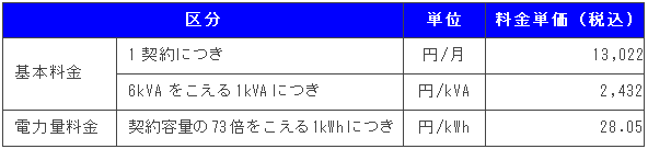 （参考）ベースプランB料金表