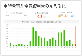 動力プランについて