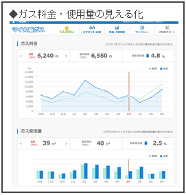 動力プランについて