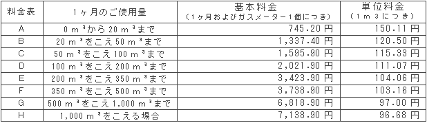 8月の一般ガス供給約款料金表（税込）