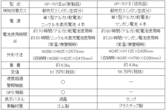 仕様