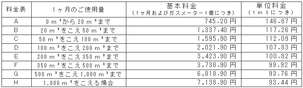 9月の一般ガス供給約款料金表（税込）
