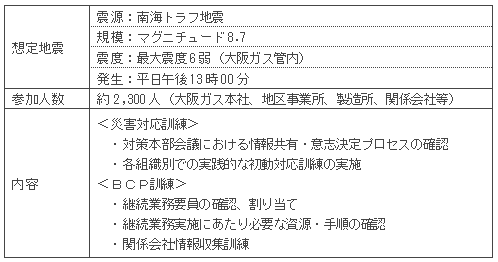 2016年度全社総合防災訓練の概要