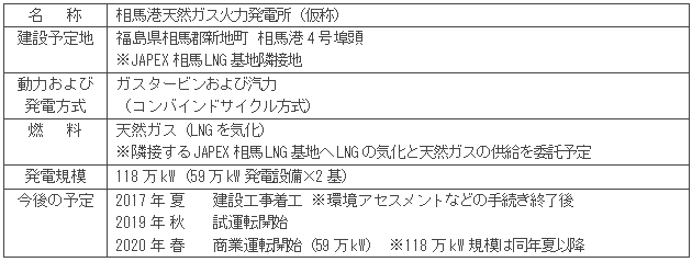 相馬港天然ガス火力発電所（仮称）　概要