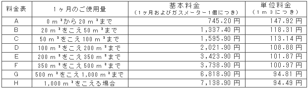 12月の一般ガス供給約款料金表（税込）