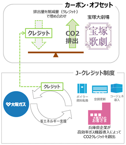 本カーボン・オフセットの概要