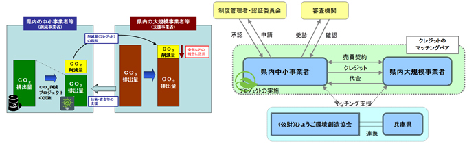 CO2削減協力事業イメージ