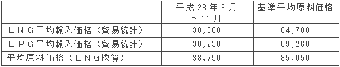 平均原料価格（円/トン）