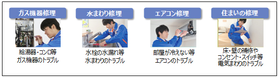 【図2-2】住まいトラブルの駆けつけサービスについて