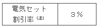 「GAS得プラン　もっと割料金」　電気セット割引