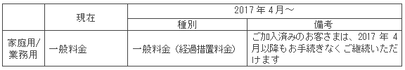 2017年4月以降の規制料金