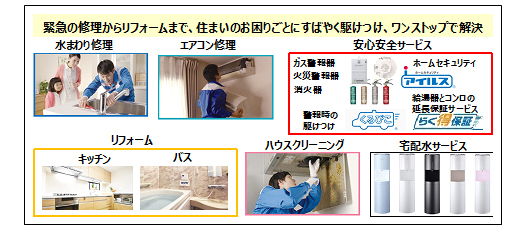 【図2-1】　住ミカタ・サービスの例