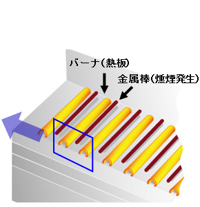 燻煙発生機能の搭載