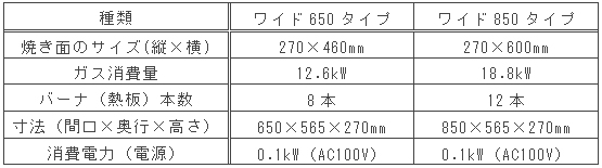 仕様