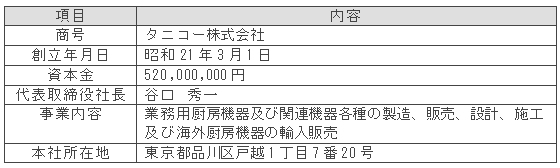 ＜参考＞共同開発企業の概要