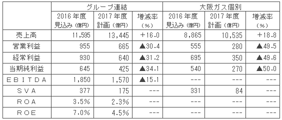 収支計画