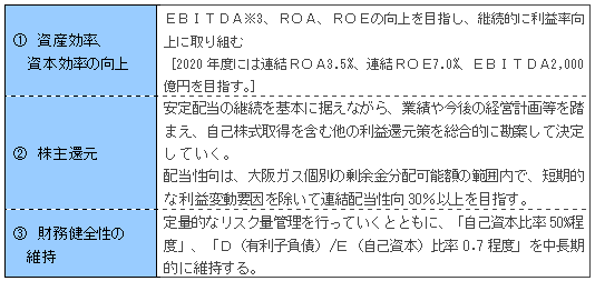 中期経営計画2020における経営指標