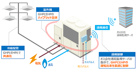 「スマートマルチ」の概要