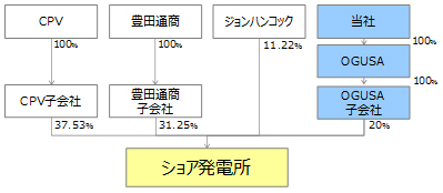 ショア発電所