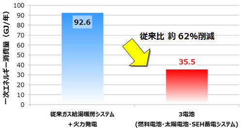 【省エネ性】