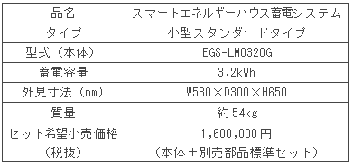 スマートエネルギーハウス蓄電システム
