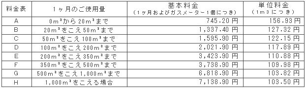 6月の一般ガス供給約款料金表（税込）