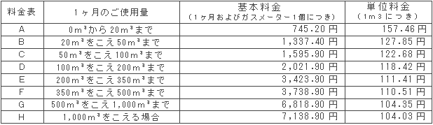 7月の一般ガス供給約款料金表（税込）